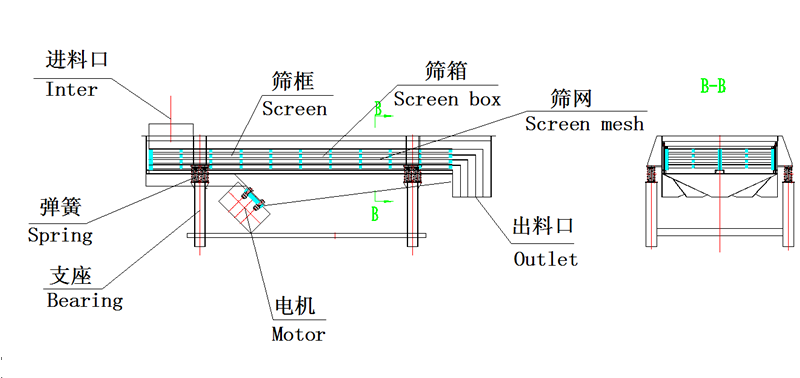 直線(xiàn)振動(dòng)篩結(jié)構(gòu)圖